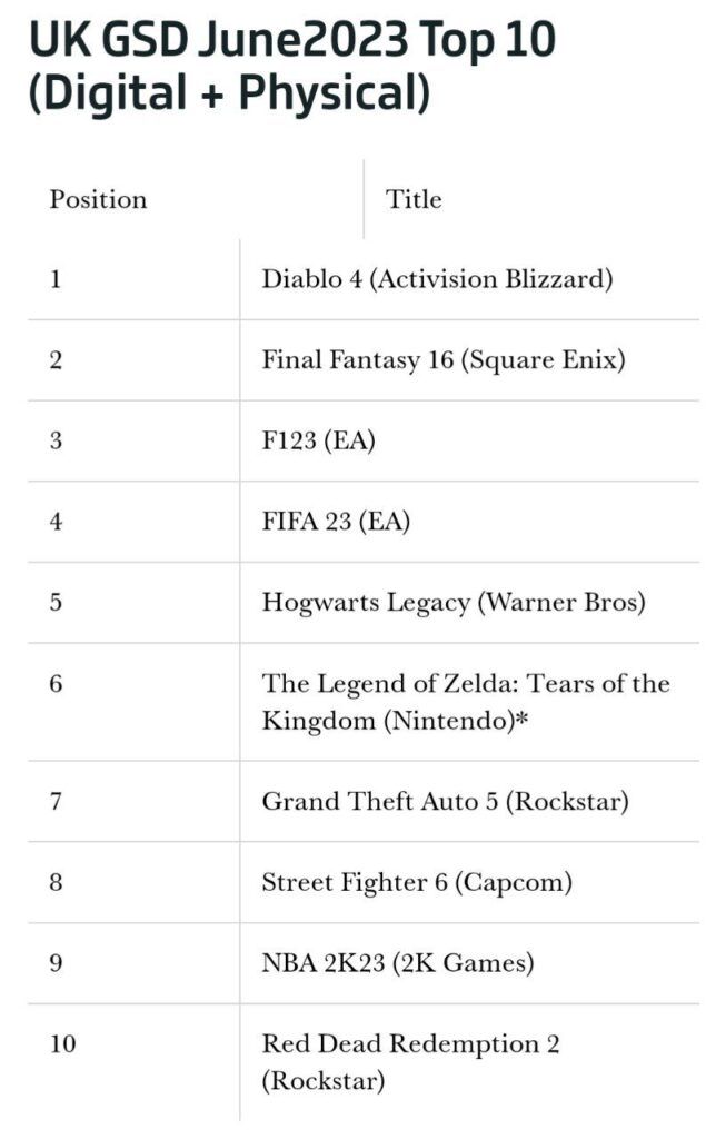 پرفروش ترین های ماه ژوئن در بریتانیا