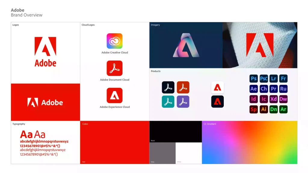 تاریخچه شرکت Adobe