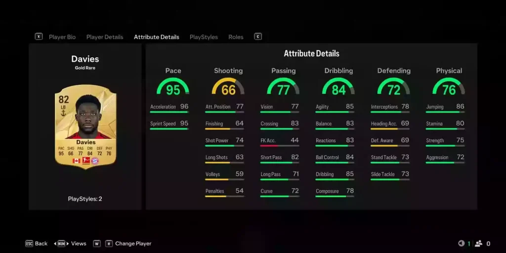 سریع‌ترین بازیکنان EA FC 25